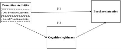 The effect of new e-commerce platform’s OSC promotion on consumer cognition: from cognitive legitimacy and cognitive psychology perspective
